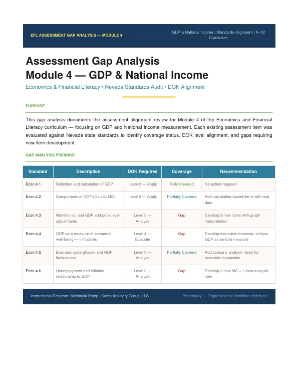 First page of Gap analysis, module 4