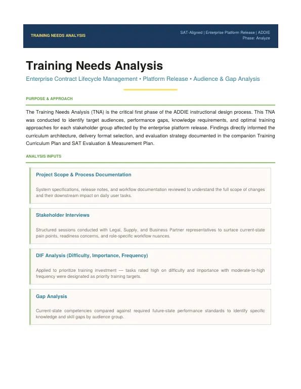 First page of Training needs analysis